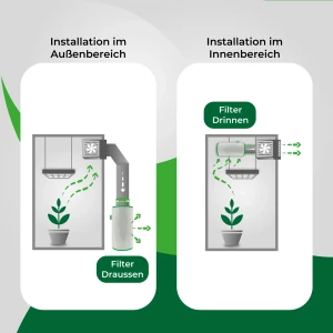 Growfilter 200m³/h