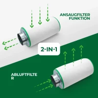 Growfilter 200m³/h