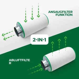 Growfilter 350m³/h